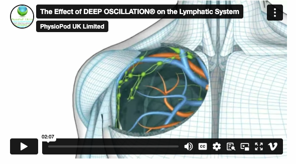 Clinical Effects of DEEP OSCILLATION®